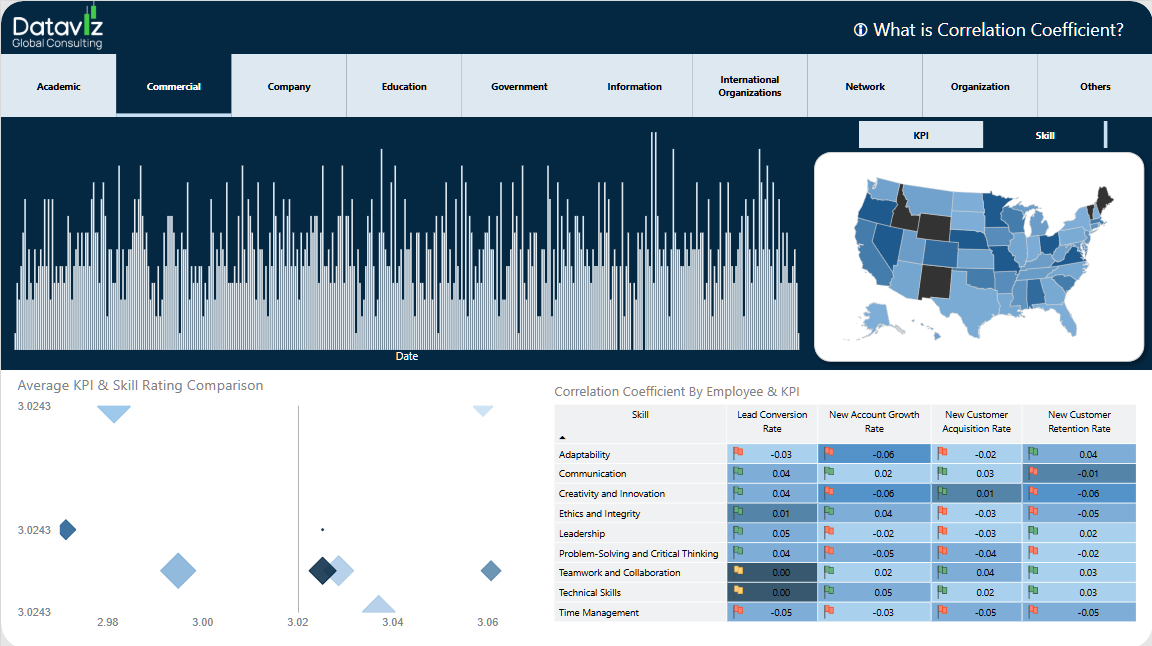 Complete interactive business analytics dashboard with charts, a map, and performance metrics